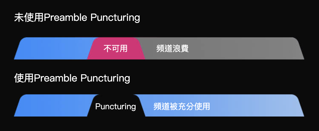 image 9 台灣才剛通過 Wi-Fi 6E 結果 Wi-Fi 7 就快來了? image 9