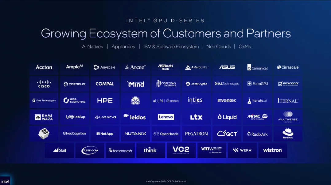 Intel GPU D 系列生態系合作夥伴