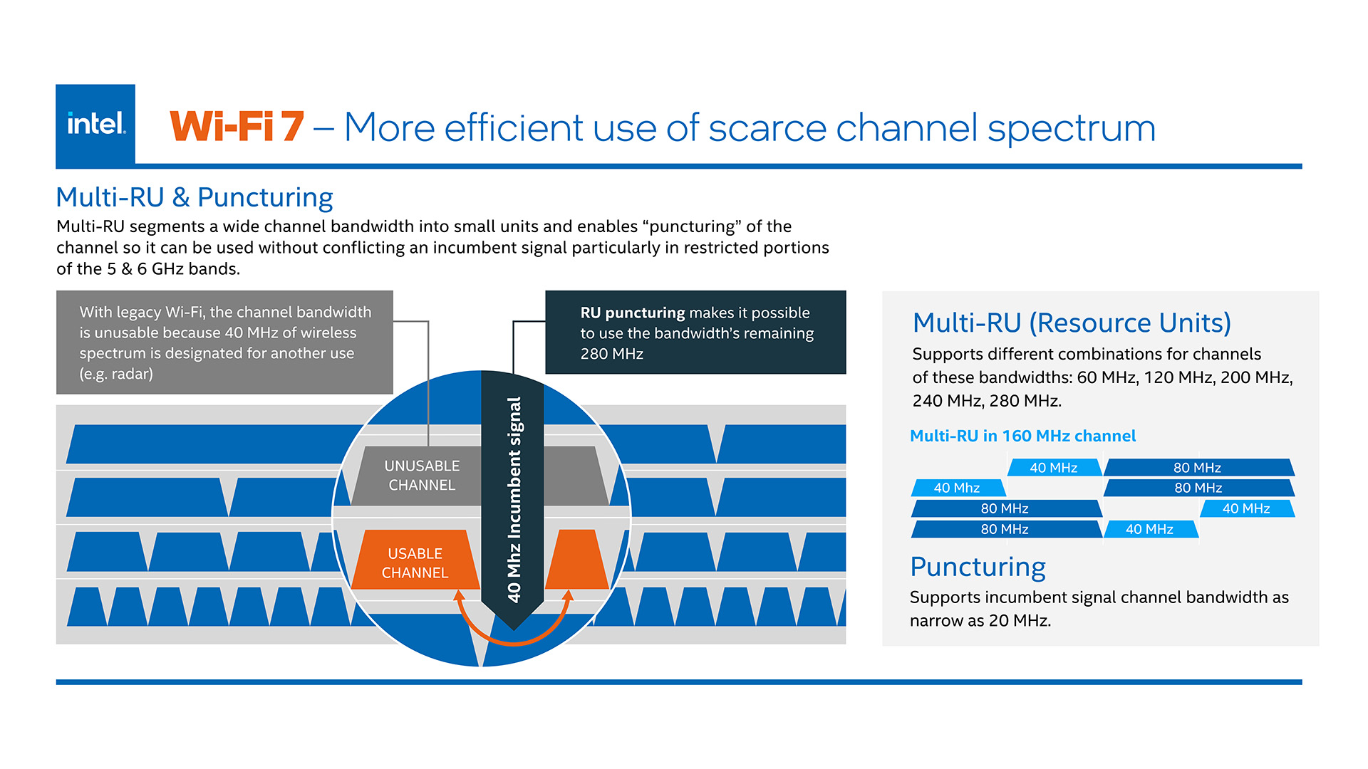 intel multi ru puncturing 台灣才剛通過 Wi-Fi 6E 結果 Wi-Fi 7 就快來了? intel multi ru puncturing
