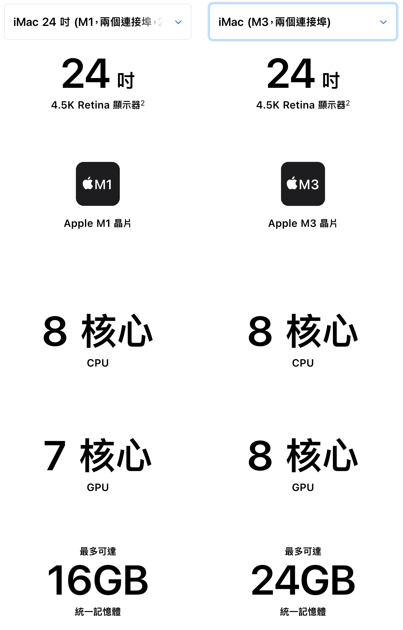 蘋果十月「來勢迅猛」發表會：新 M3 晶片帶來的兩大產品線更新 m3 imac vs m1 imac