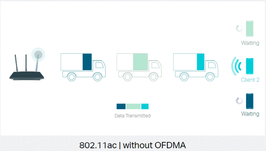 台灣才剛通過 Wi-Fi 6E 結果 Wi-Fi 7 就快來了？ no ofdma