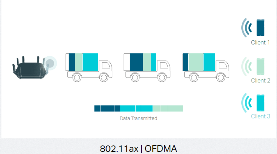 台灣才剛通過 Wi-Fi 6E 結果 Wi-Fi 7 就快來了？ ofdma
