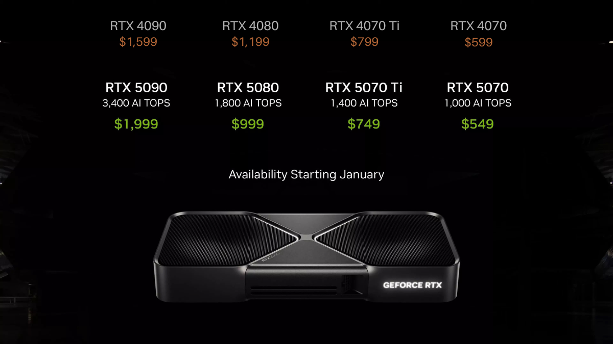Reddit 網友加工了 NVIDIA 50 vs 40 系列跑分圖：該換還是再等？ rtx 50 vs 40 price