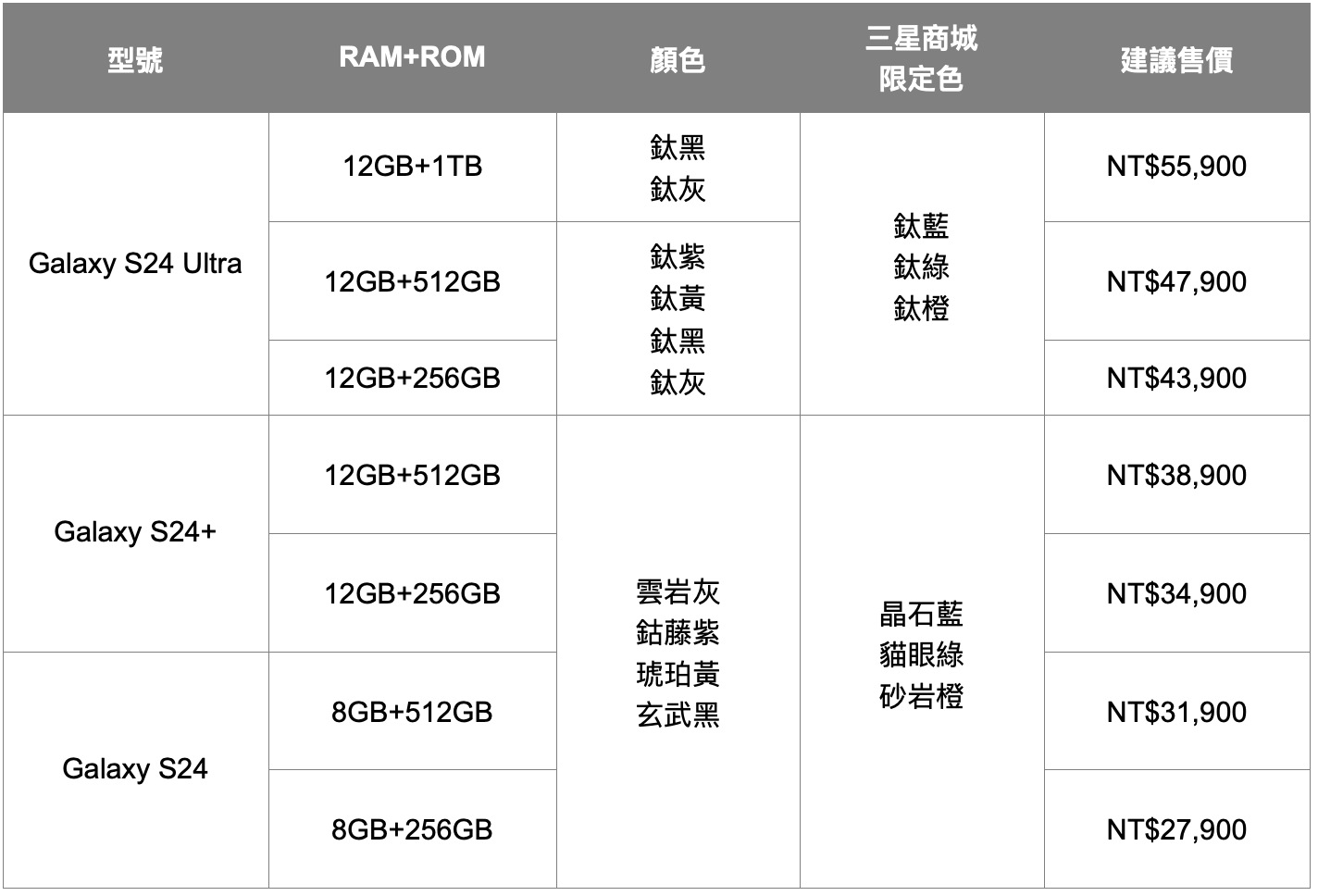 三星 Galaxy S24 系列台灣上市售價 三星 Galaxy S24 系列在台上市、重點規格、預購免費升級容量 三星 Galaxy S24 系列台灣上市售價