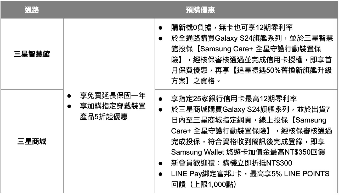 三星 Galaxy S24 系列在台上市、重點規格、預購免費升級容量 三星智慧館／三星商城預購辦法