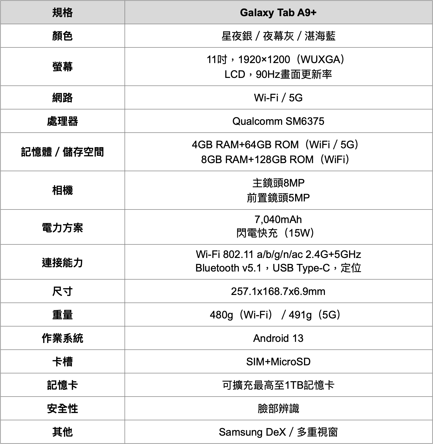 【新聞】三星入門級平板 Galaxy Tab A9+ 售價只要 NTD6,990 起 截圖 2023 10 24 下午12.08.21