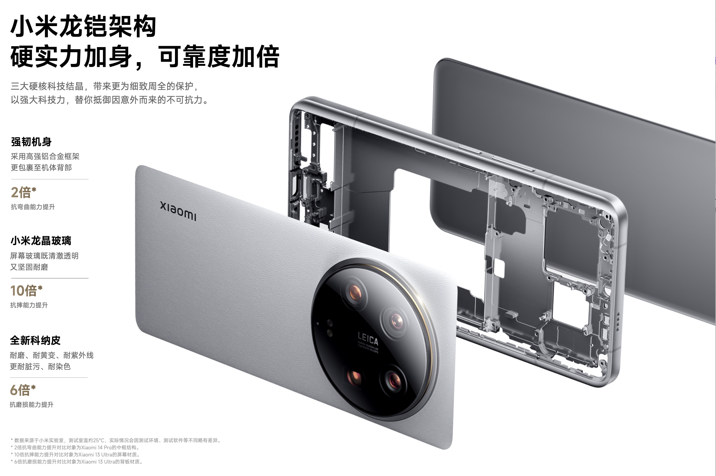 截圖 2024 02 23 下午3.26.25 搭載 1 吋感光元件的小米超大杯 Xiaomi 14 Ultra 於中國發表 截圖 2024 02 23 下午3.26.25