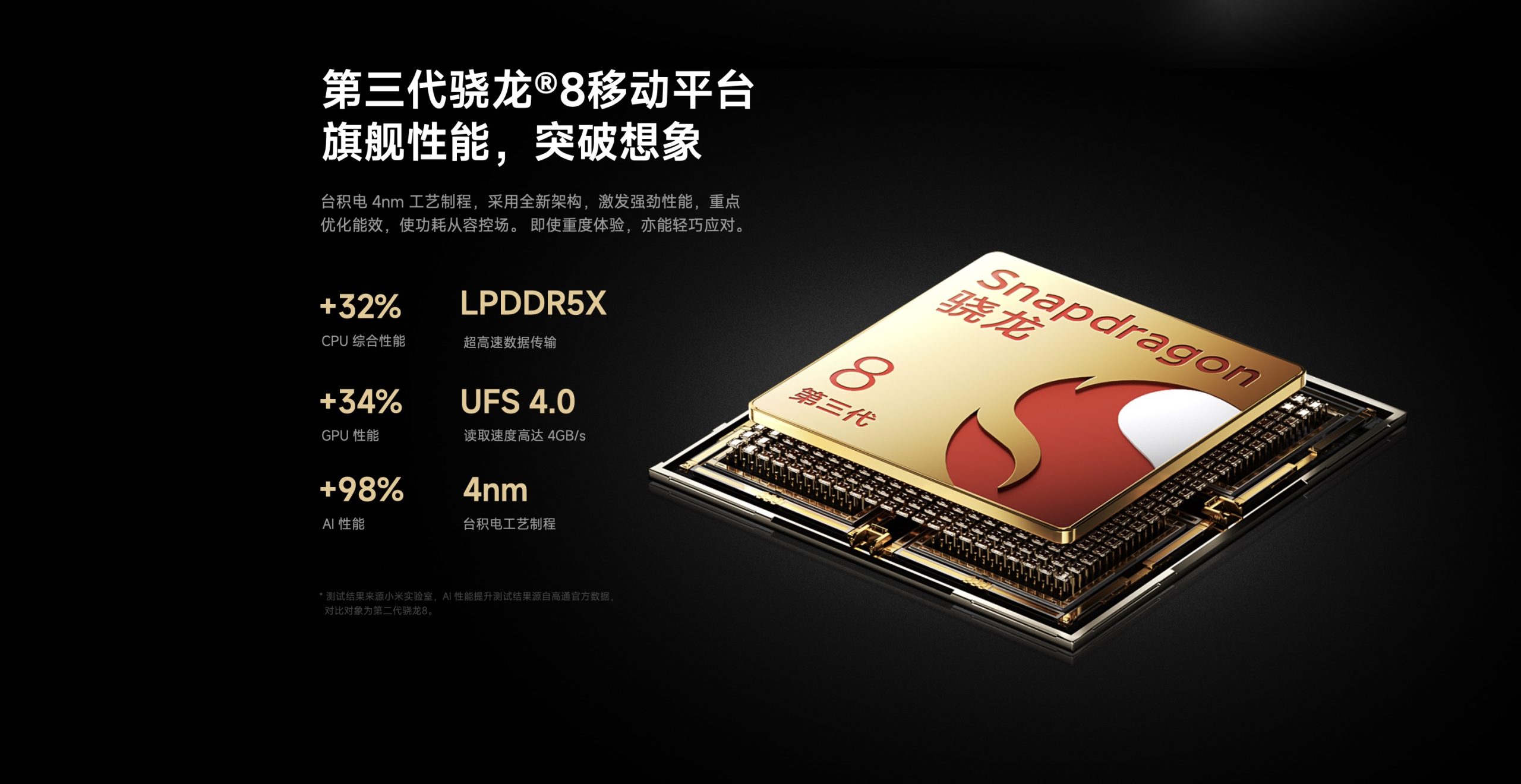 截圖 2024 02 23 下午3.33.56 scaled 搭載 1 吋感光元件的小米超大杯 Xiaomi 14 Ultra 於中國發表 截圖 2024 02 23 下午3.33.56 scaled