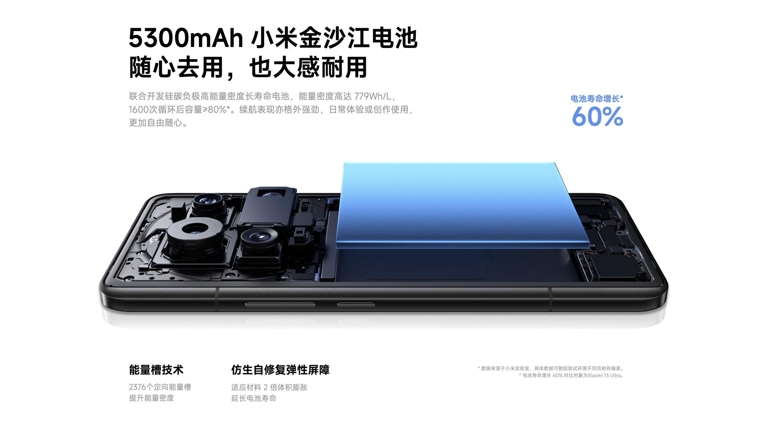 截圖 2024 02 23 下午3.34.17 scaled 搭載 1 吋感光元件的小米超大杯 Xiaomi 14 Ultra 於中國發表 截圖 2024 02 23 下午3.34.17 scaled