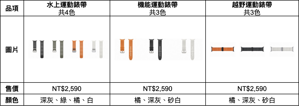 三星 Galaxy Z 系列旗艦摺疊及穿戴裝置上市資訊，怎麼買最划算？ 截圖 2024 07 11 下午4.46.58