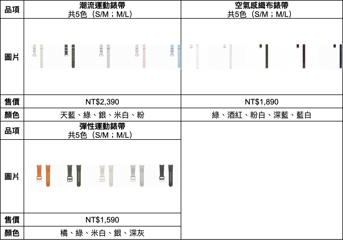 三星 Galaxy Z 系列旗艦摺疊及穿戴裝置上市資訊，怎麼買最划算？ 截圖 2024 07 11 下午4.47.19
