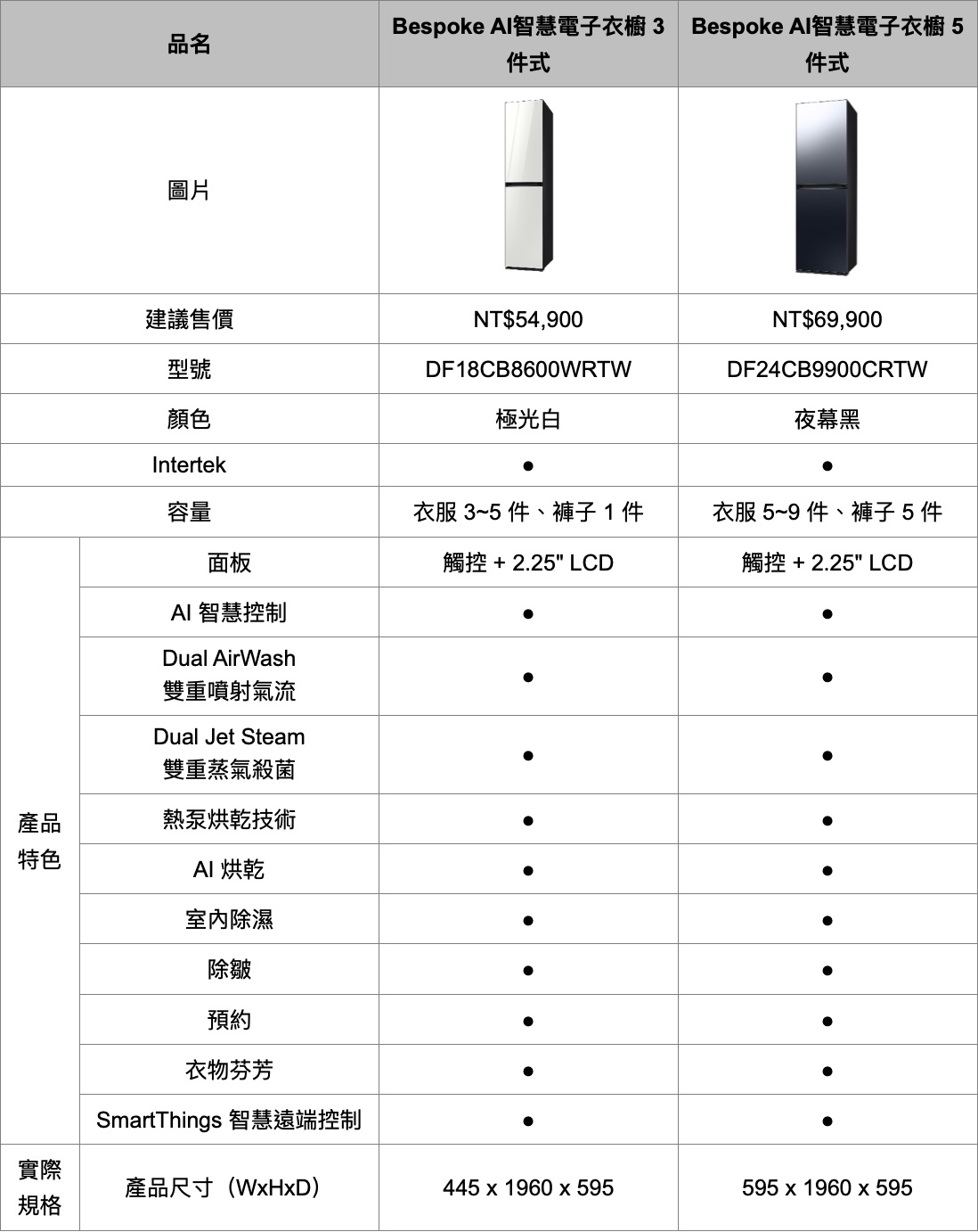 截圖 2025 01 02 下午4.22.26 三星 Bespoke 設計品味系列:熱泵滾筒洗衣機、電子衣櫥全新上市 截圖 2025 01 02 下午4.22.26