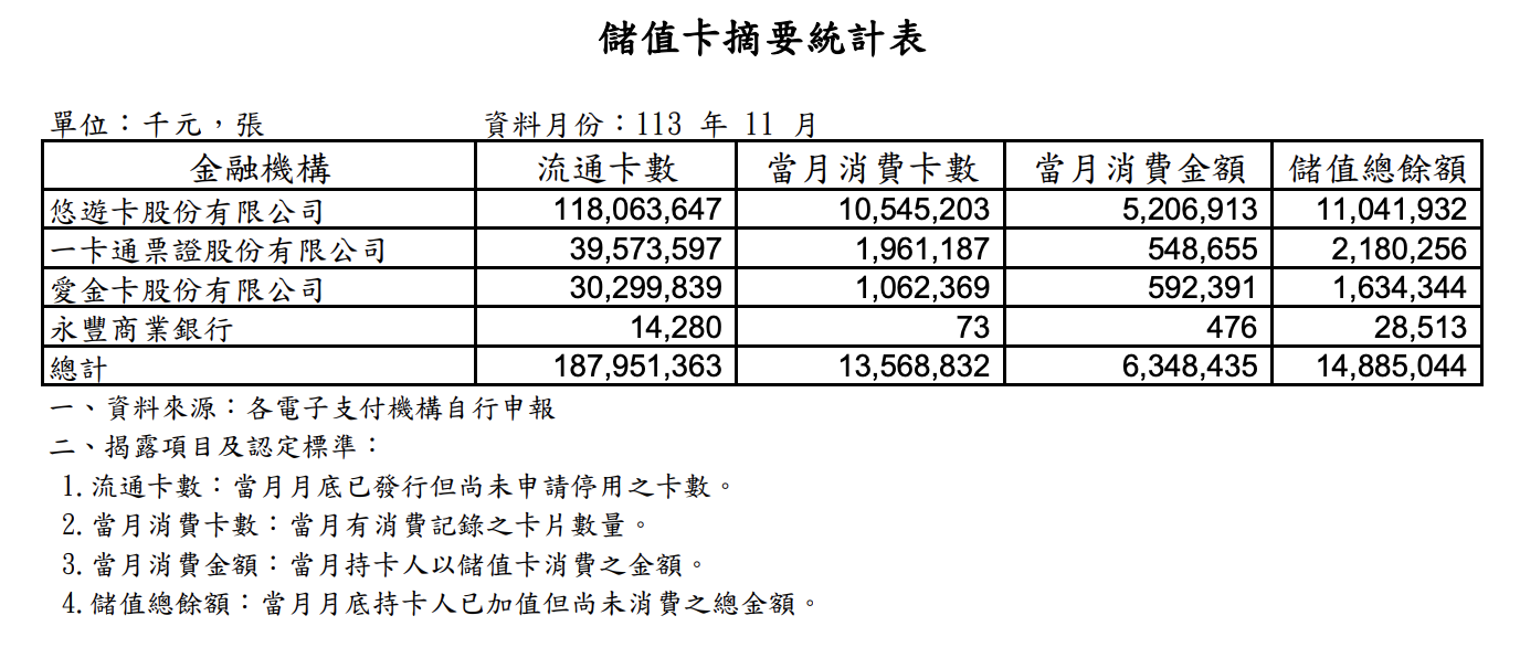 截圖 2025 01 16 下午2.36.56 悠遊卡不再獨大?台北捷運預計在今年 10 月底支援多元支付 截圖 2025 01 16 下午2.36.56