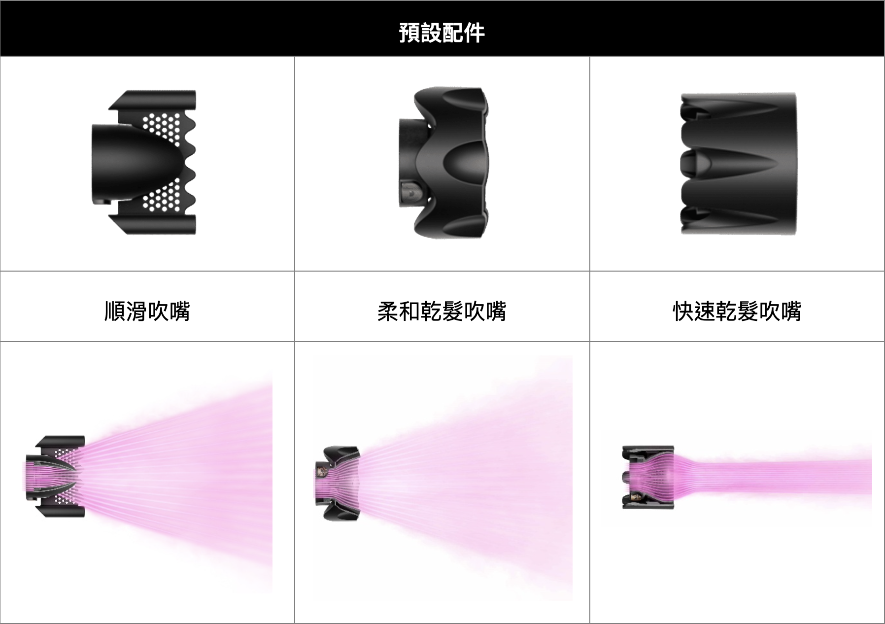 Dyson 最新「r」型輕巧吹風機 Supersonic r™ 旋風登台 截圖 2025 04 16 下午5.52.19