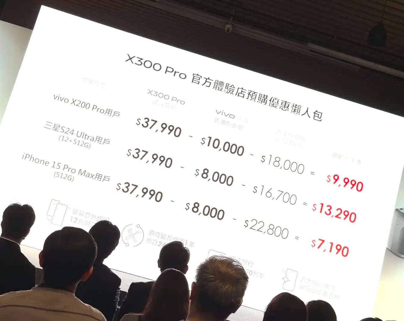 截圖 2025 10 31 下午5.31.17 vivo X300 Pro / X300 台灣上市懶人包,最低入手只要千元 截圖 2025 10 31 下午5.31.17