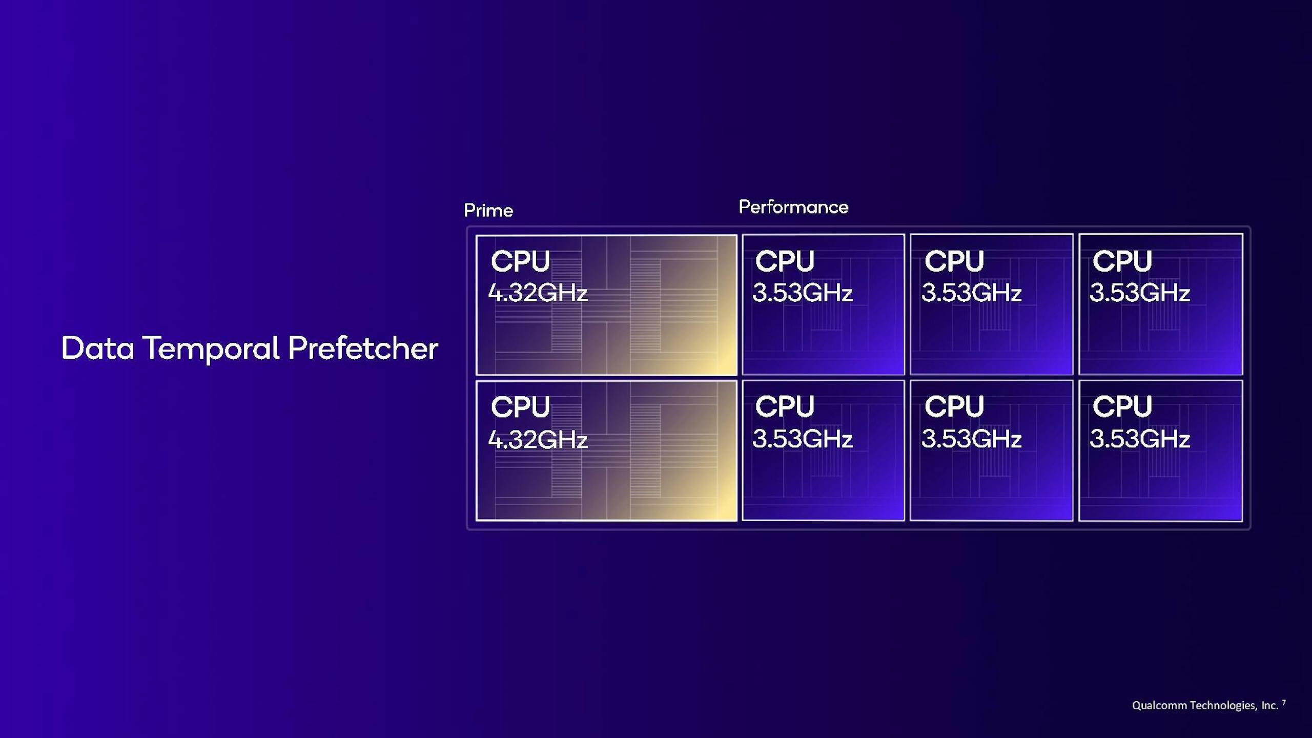 忘了 S8 Gen 4 吧！蘋果 A18 Pro 的新對手是 Snapdragon 8 Elite 採用基於第二代Oryon CPU架構的雙核4.32GHz Prime Core搭配六核3.53GHz Performance Core