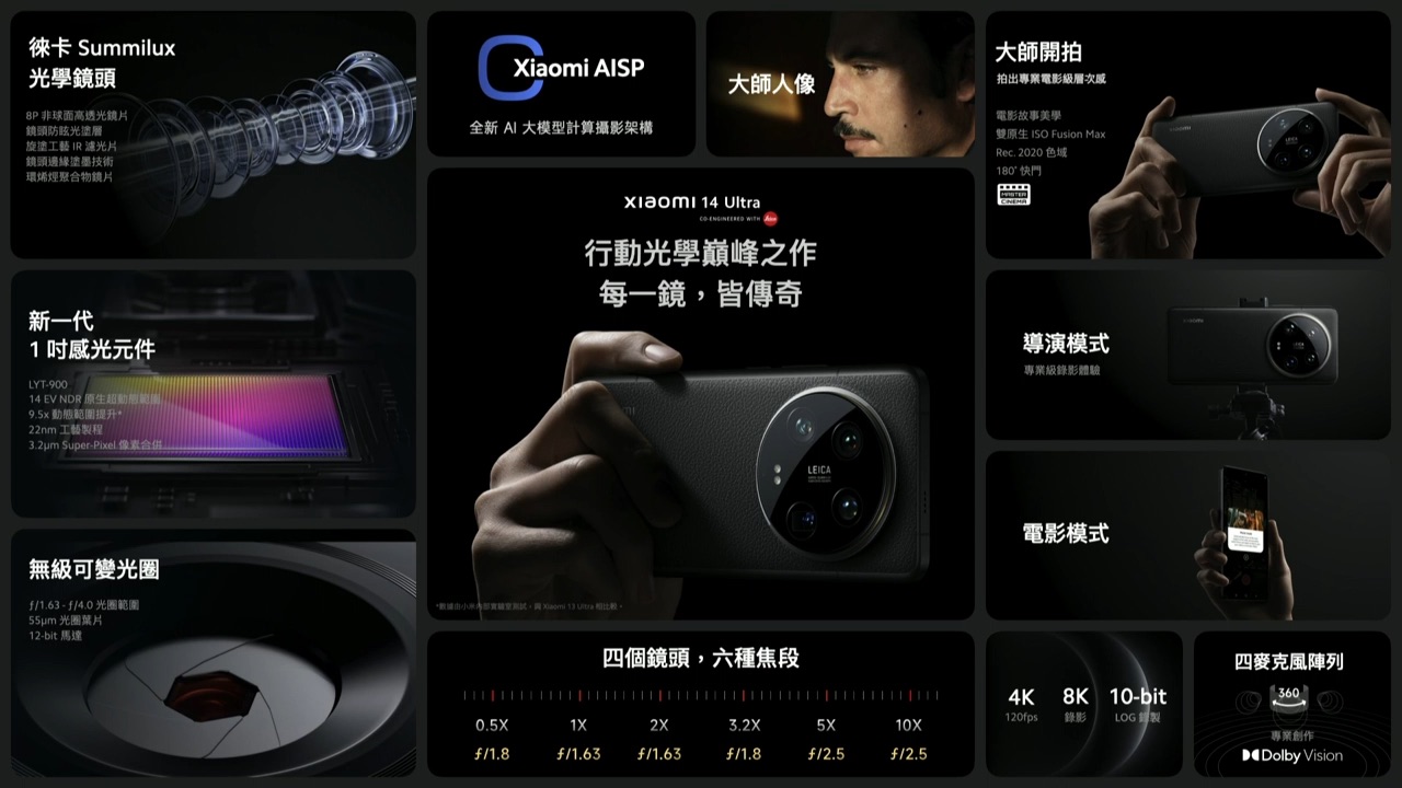 Xiaomi 14 系列在台發表：14 Ultra 不但降價預購還送大禮 看直播，抽新機！Xiaomi 14 Series 暨新品發布會 1 1 24 screenshot