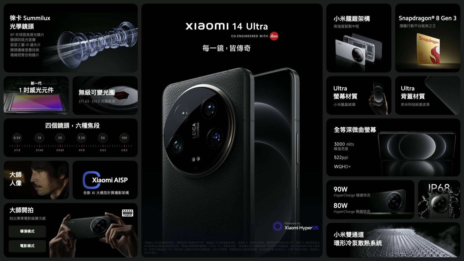 Xiaomi 14 系列在台發表：14 Ultra 不但降價預購還送大禮 看直播，抽新機！Xiaomi 14 Series 暨新品發布會 1 4 47 screenshot