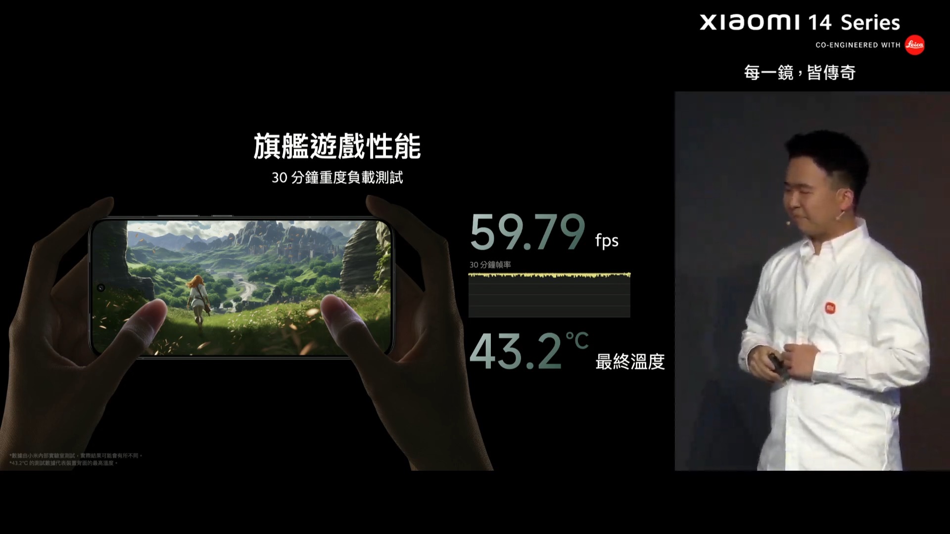 Xiaomi 14 系列在台發表：14 Ultra 不但降價預購還送大禮 看直播，抽新機！Xiaomi 14 Series 暨新品發布會 45 26 screenshot