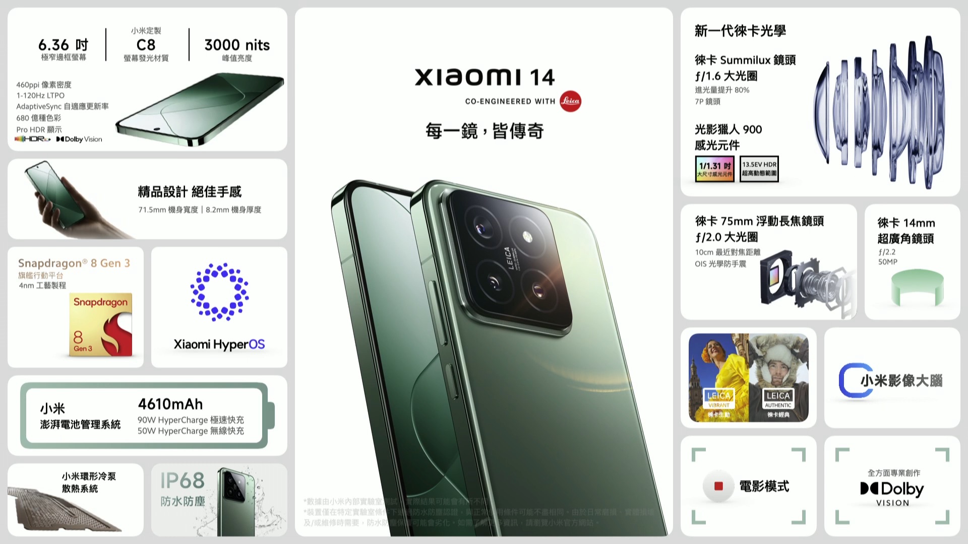 Xiaomi 14 系列在台發表：14 Ultra 不但降價預購還送大禮 看直播，抽新機！Xiaomi 14 Series 暨新品發布會 46 5 screenshot
