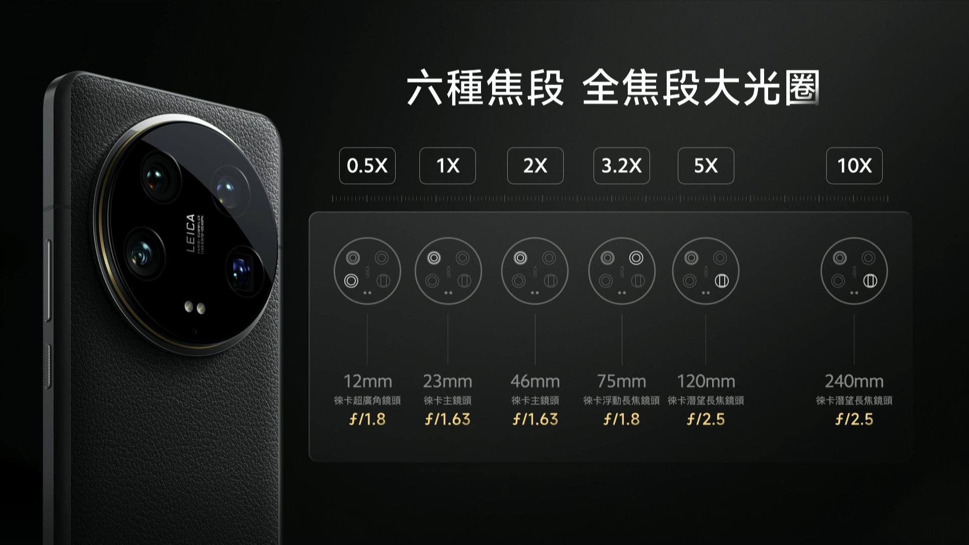 Xiaomi 14 系列在台發表：14 Ultra 不但降價預購還送大禮 看直播，抽新機！Xiaomi 14 Series 暨新品發布會 59 1 screenshot