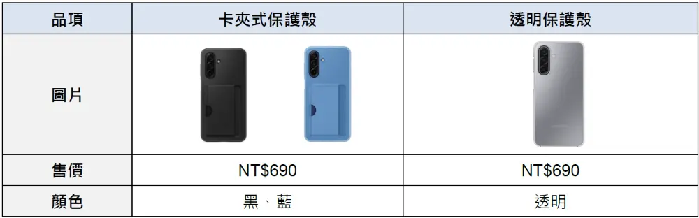 螢幕擷取畫面 2025 08 11 101822 三星 Galaxy A17 5G 正式登場:萬元有找、OIS 光學防手震、5,000mAh 大電量一次滿足 螢幕擷取畫面 2025 08 11 101822