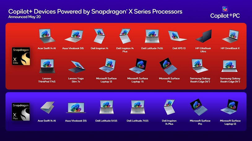 這些是首批搭載 Snapdragon X 系列處理器的 Copilot+ PC 首批搭載Snapdragon X Elite和Snapdragon X Plus的PC超過20款